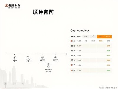 洛阳网站开发流程及费用