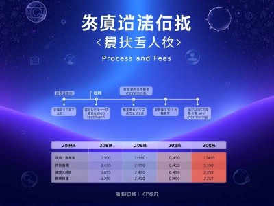 石狮抖音排名优化流程及费用