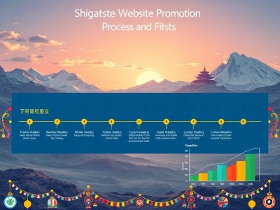 日喀则网站推广流程及费用
