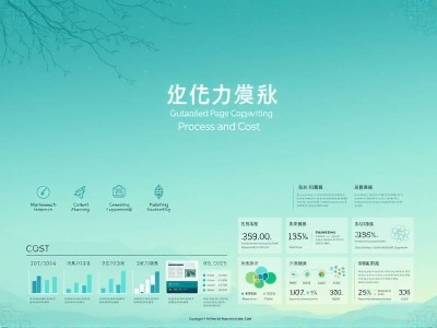 果洛详情页文案推广流程及费用