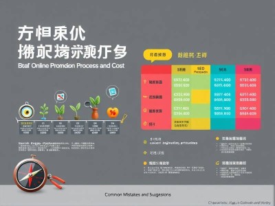 焦作网络推广流程及费用