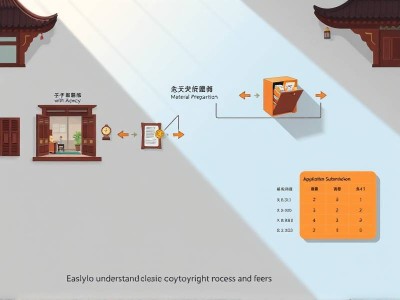 果洛软件著作权登记代理流程及费用