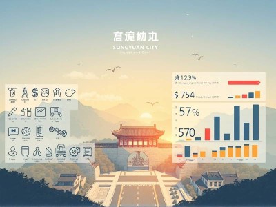 松原网站开发流程及费用