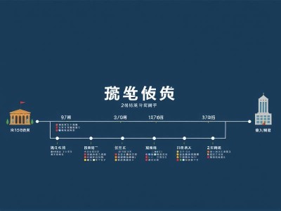 更换法人需要什么流程手续