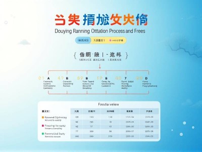 遂宁抖音排名优化流程及费用