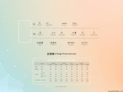 果洛移动UI设计流程及费用