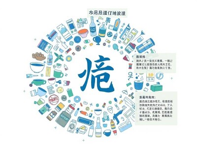 商标注册32类是什么意思
