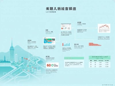 吕梁网站排名优化流程及费用