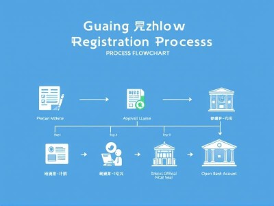 广州如何注册公司流程图