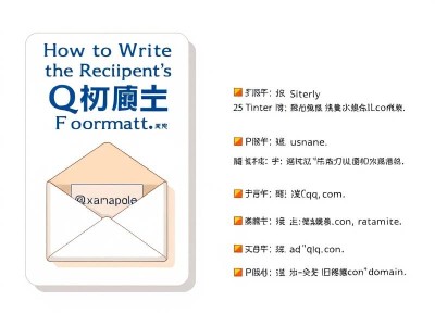 收件人qq邮箱格式怎么写