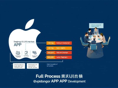启东苹果APP开发流程及费用